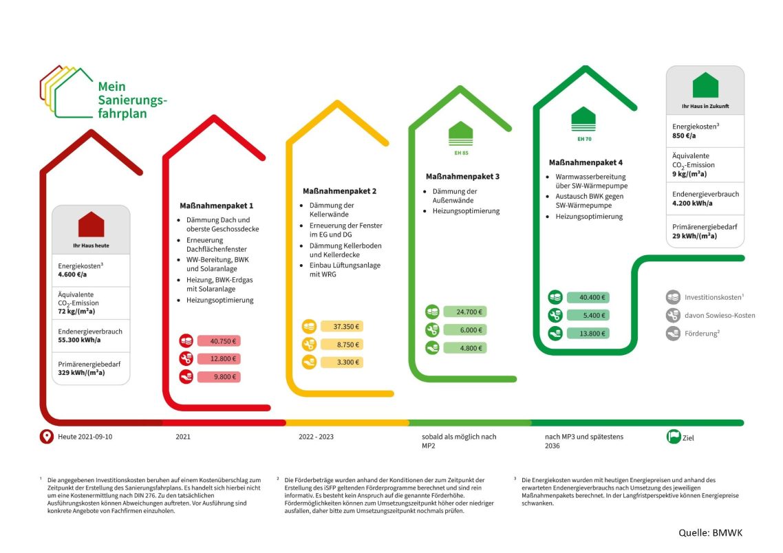 Muster individueller Sanierungsfahrplan